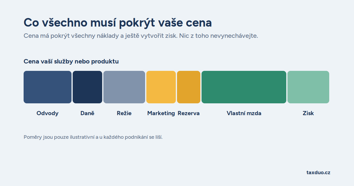 Zdroj: Canva