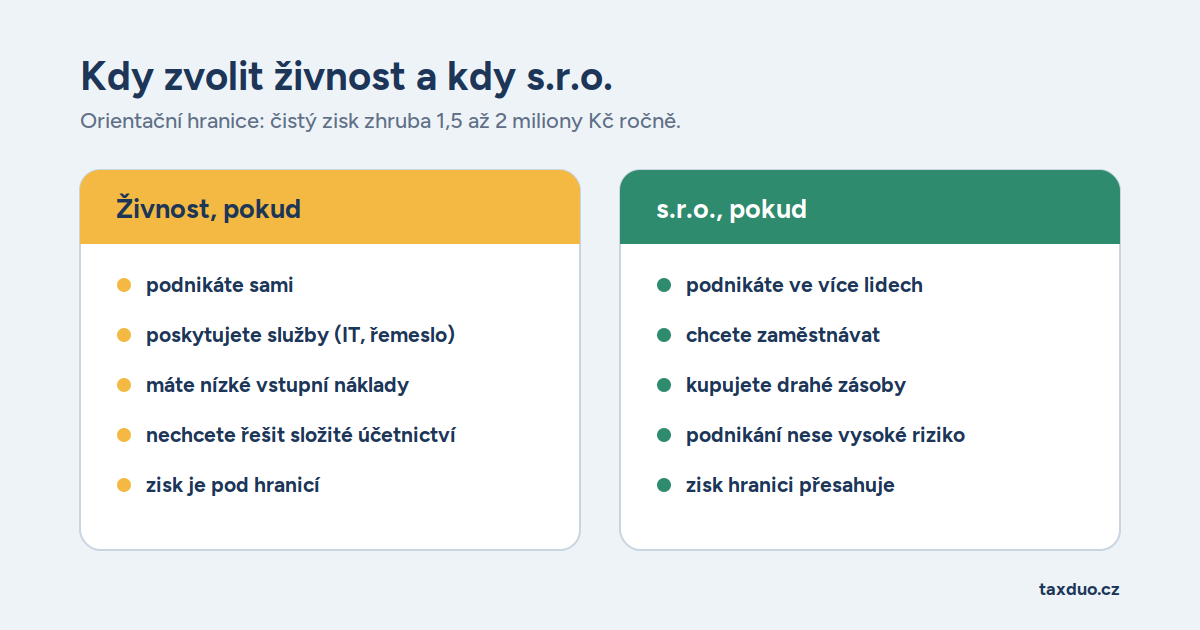Zdroj: Canva