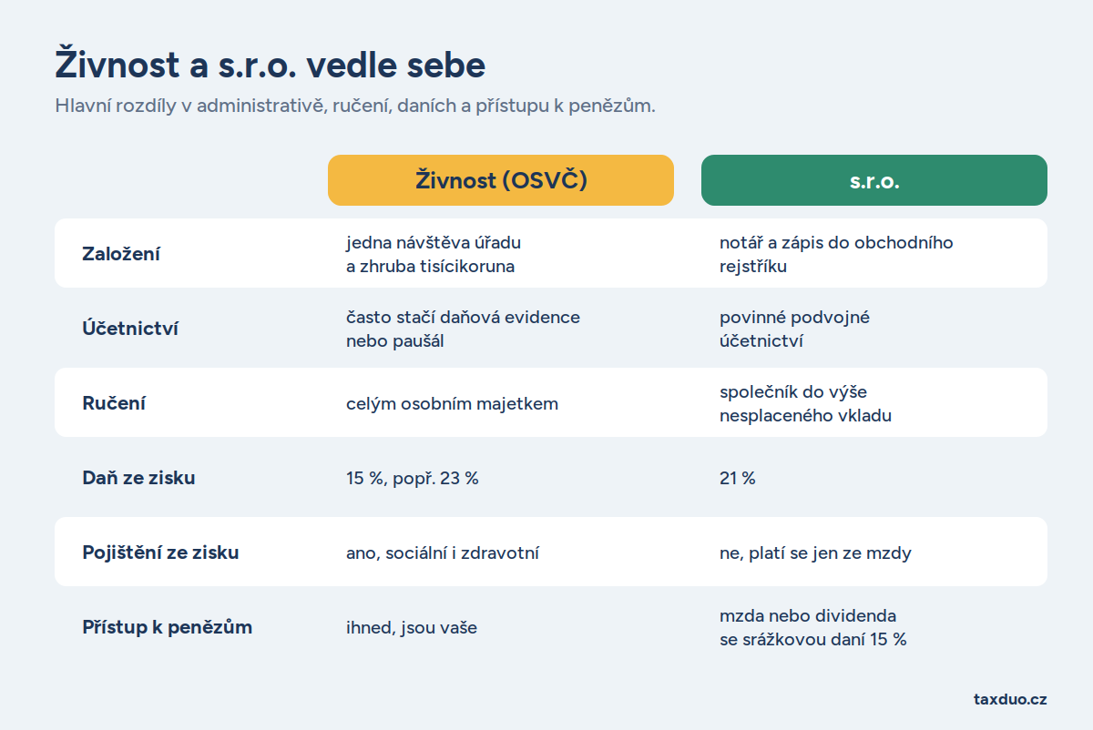 Zdroj: Canva