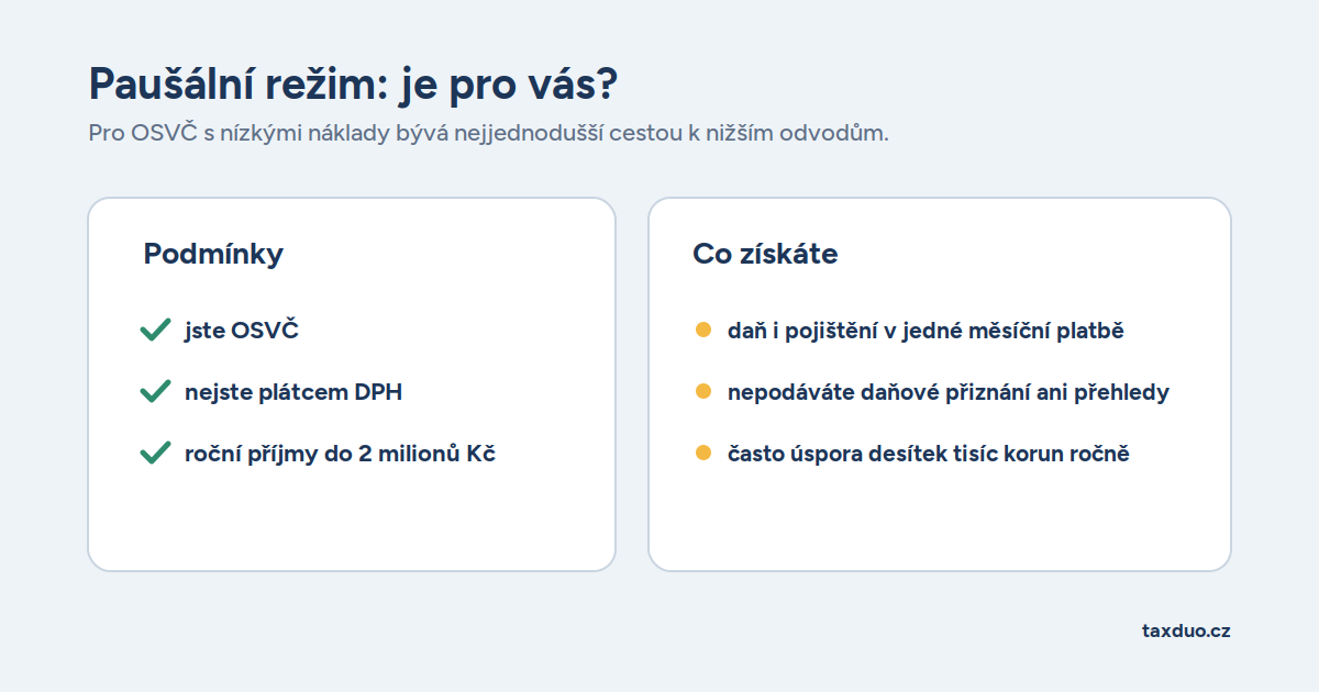 Zdroj: Canva