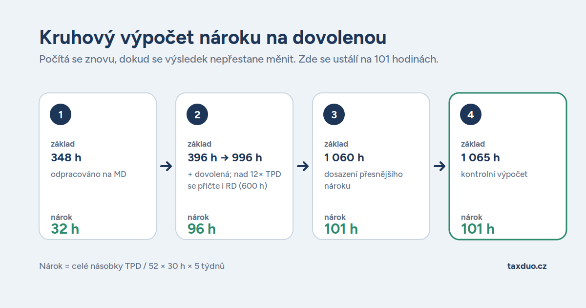 Zdroj: Canva