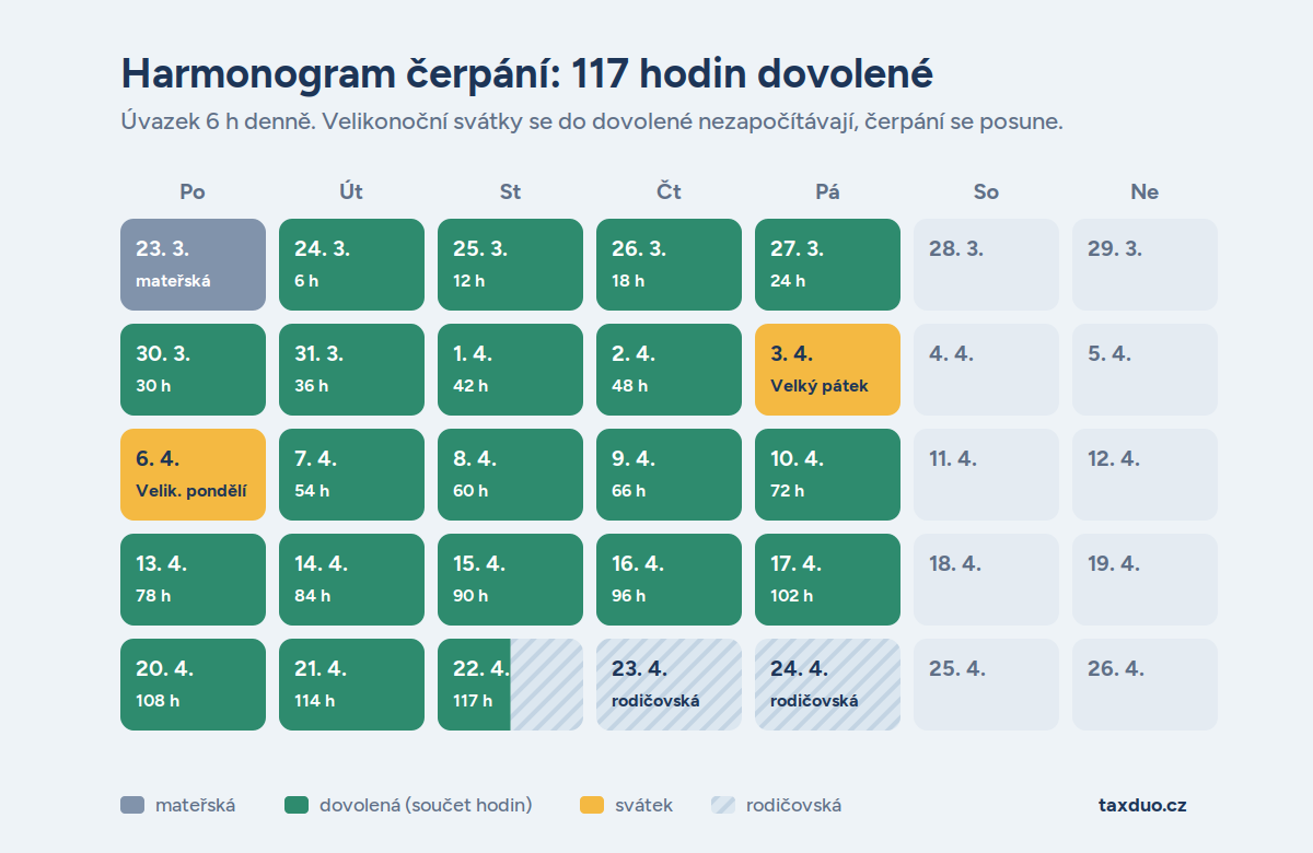 Zdroj: Canva
