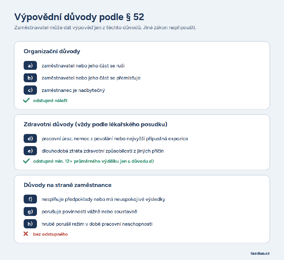 Zdroj: Canva