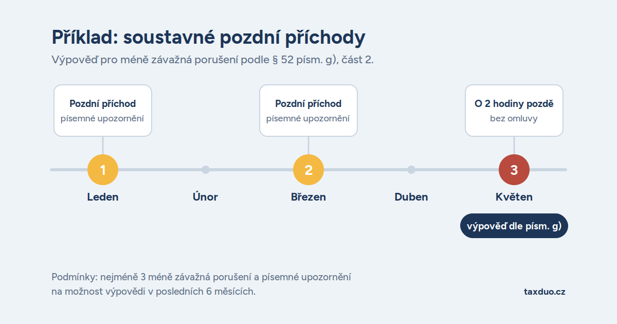 Zdroj: Canva