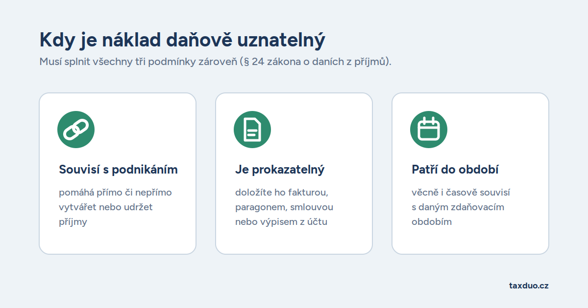 Zdroj: Canva