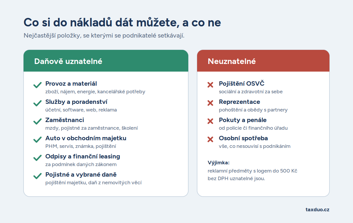 Zdroj: Canva