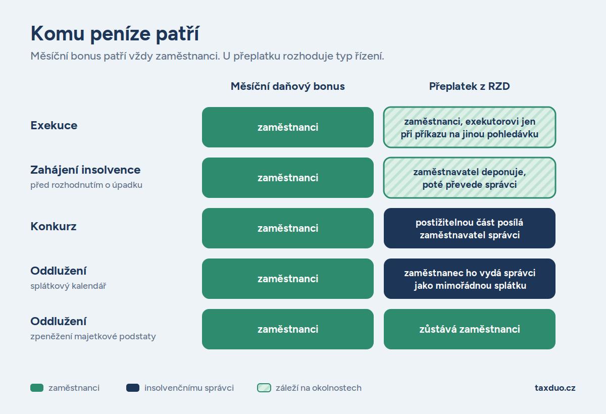 Zdroj: Canva