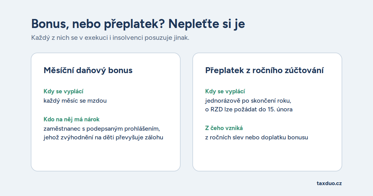 Zdroj: Canva