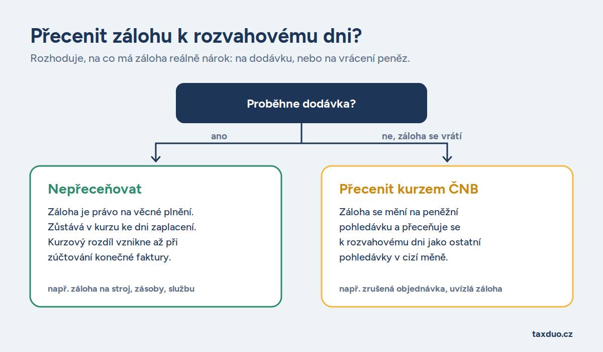 Zdroj: Canva