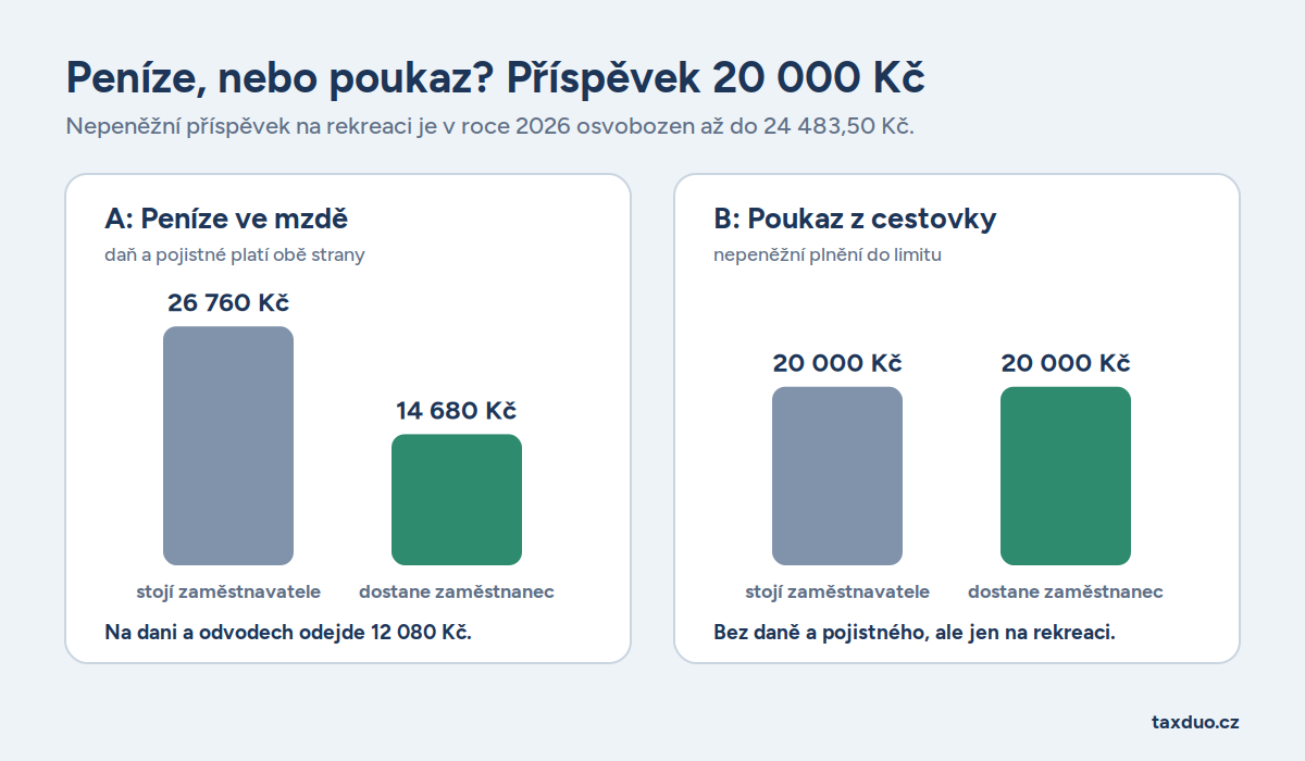 Zdroj: Canva