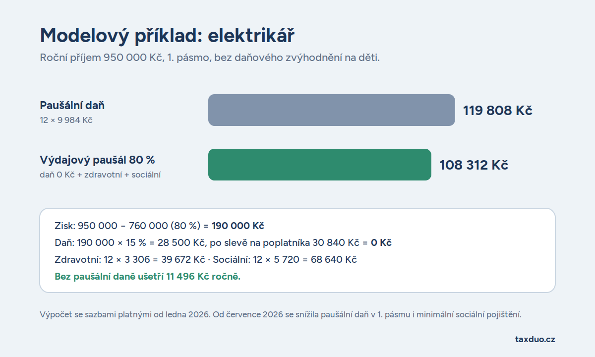 Zdroj: Canva