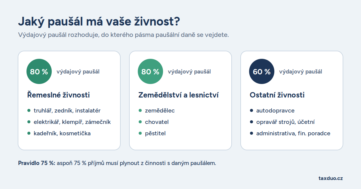 Zdroj: Canva