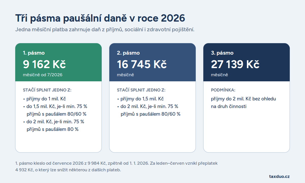 Zdroj: Canva