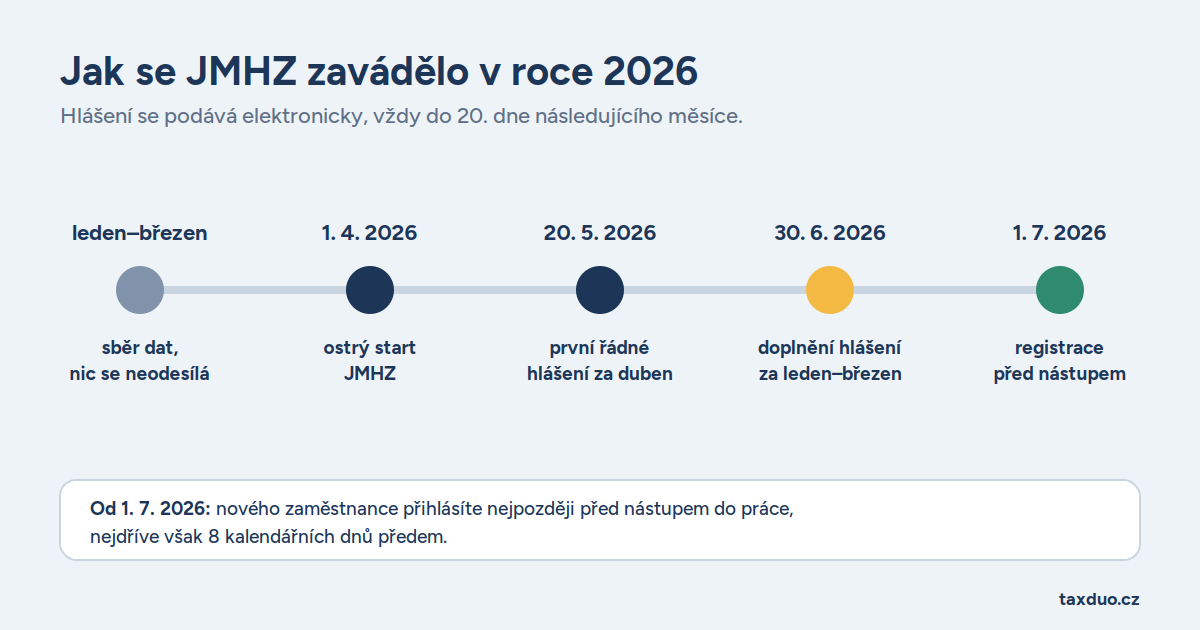 Zdroj: Canva