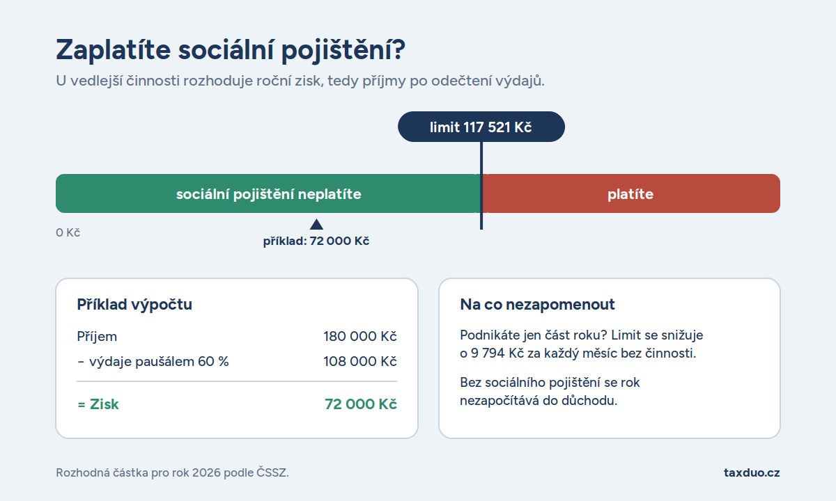 Zdroj: Canva