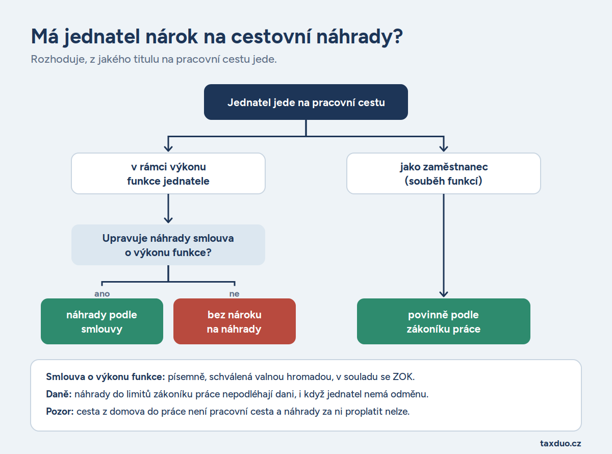 Zdroj: Canva
