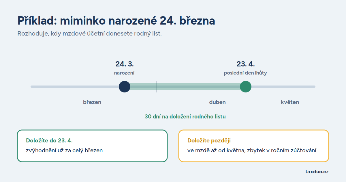 Zdroj: Canva