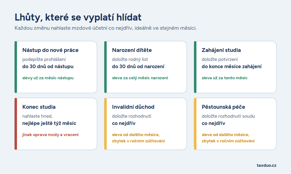 Zdroj: Canva