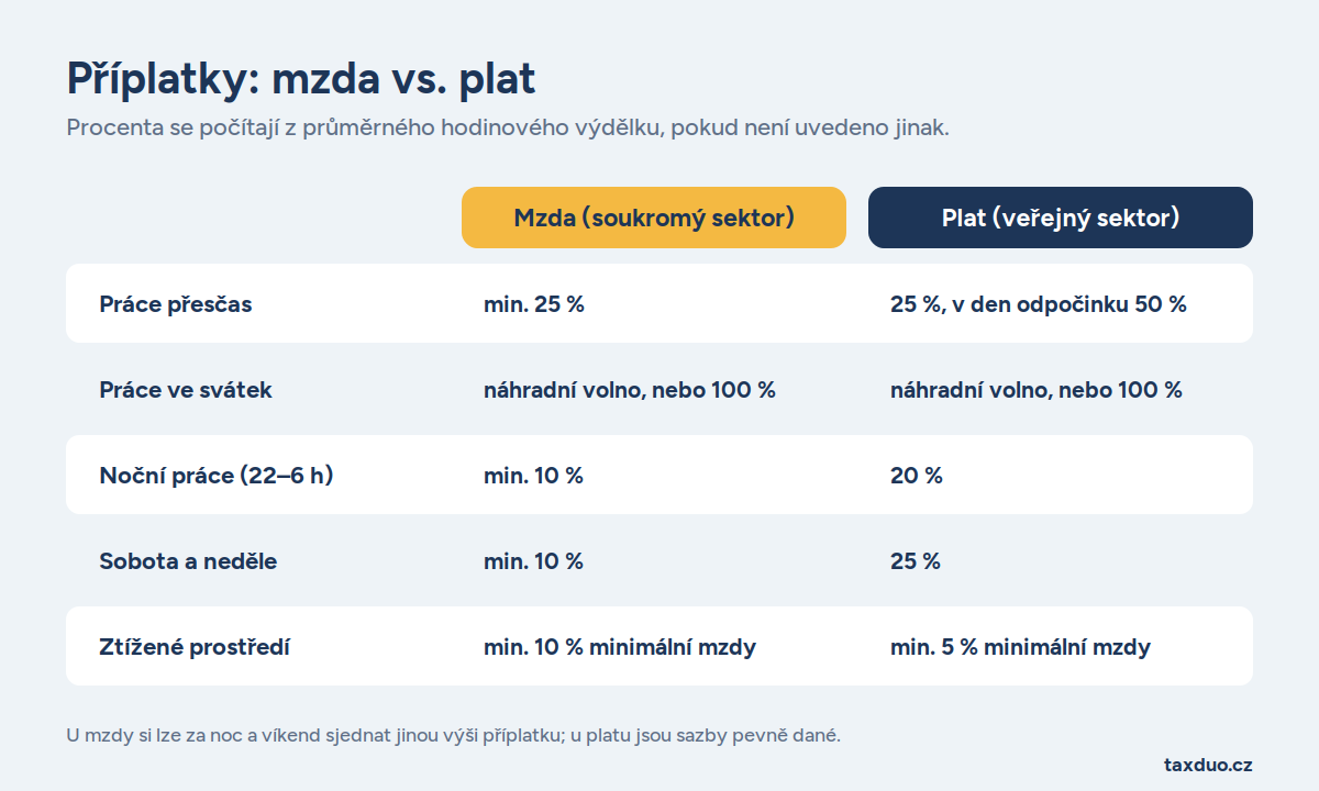 Zdroj: Canva
