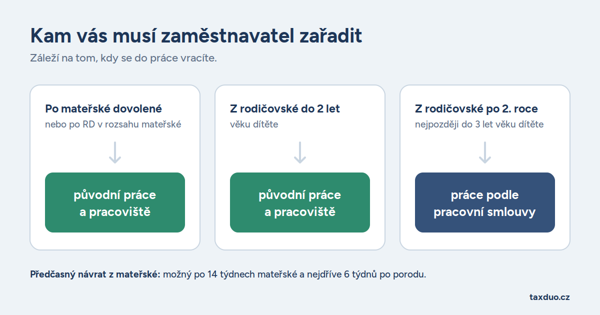 Zdroj: Canva