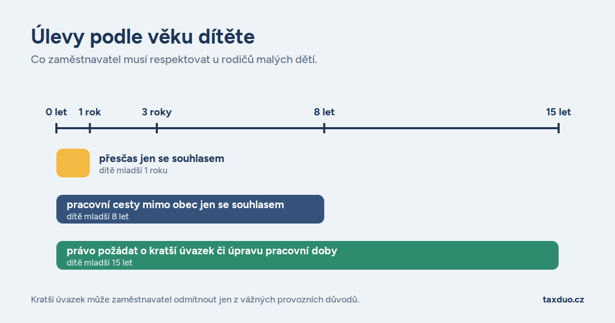 Zdroj: Canva