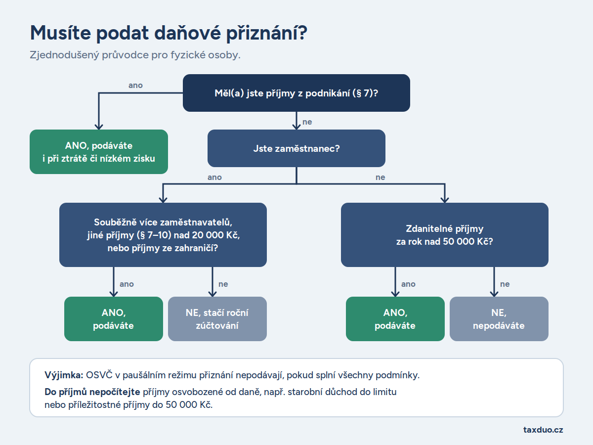 Zdroj: Canva